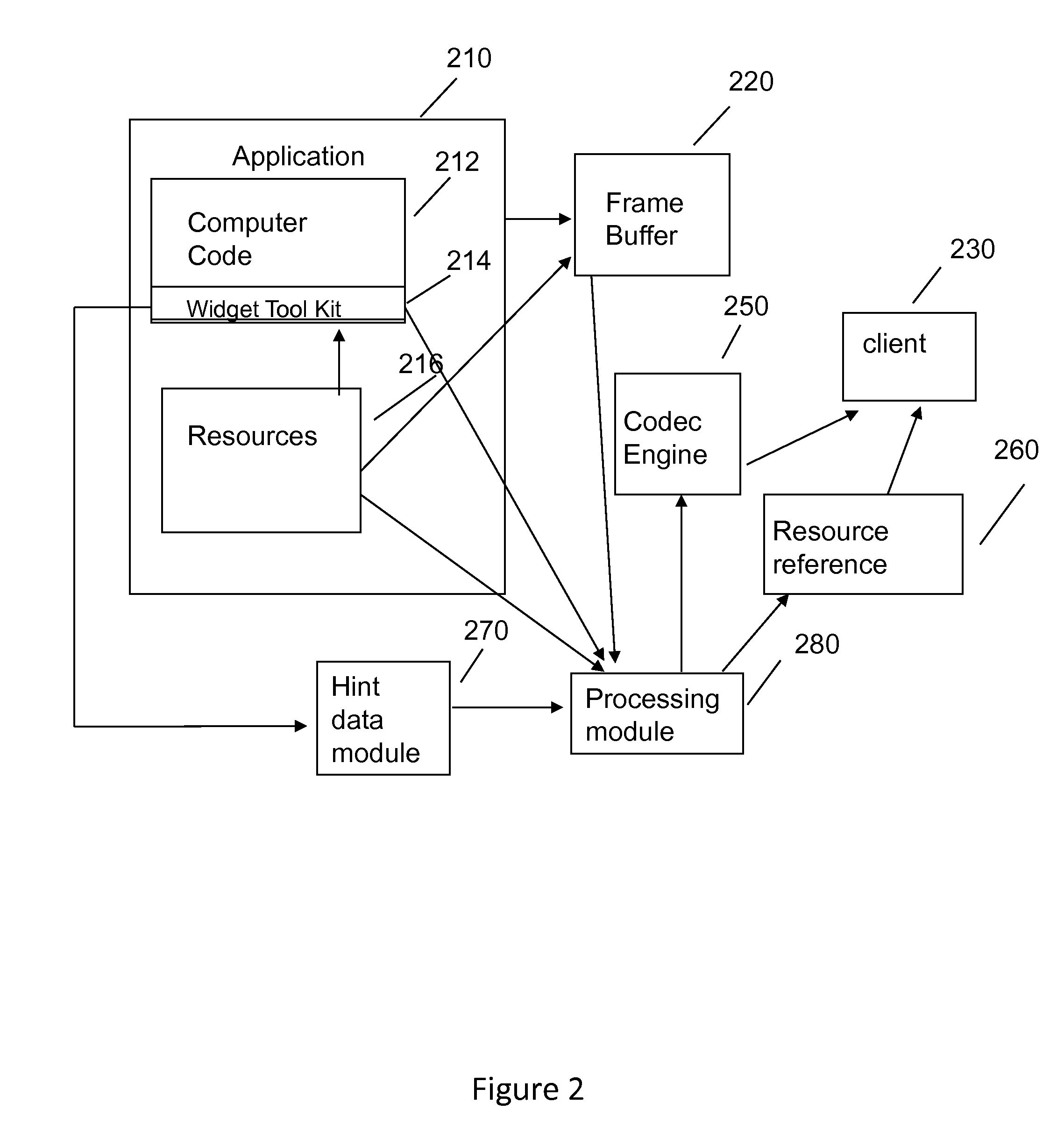 Method for enhancing compression and transmission process of a screen image