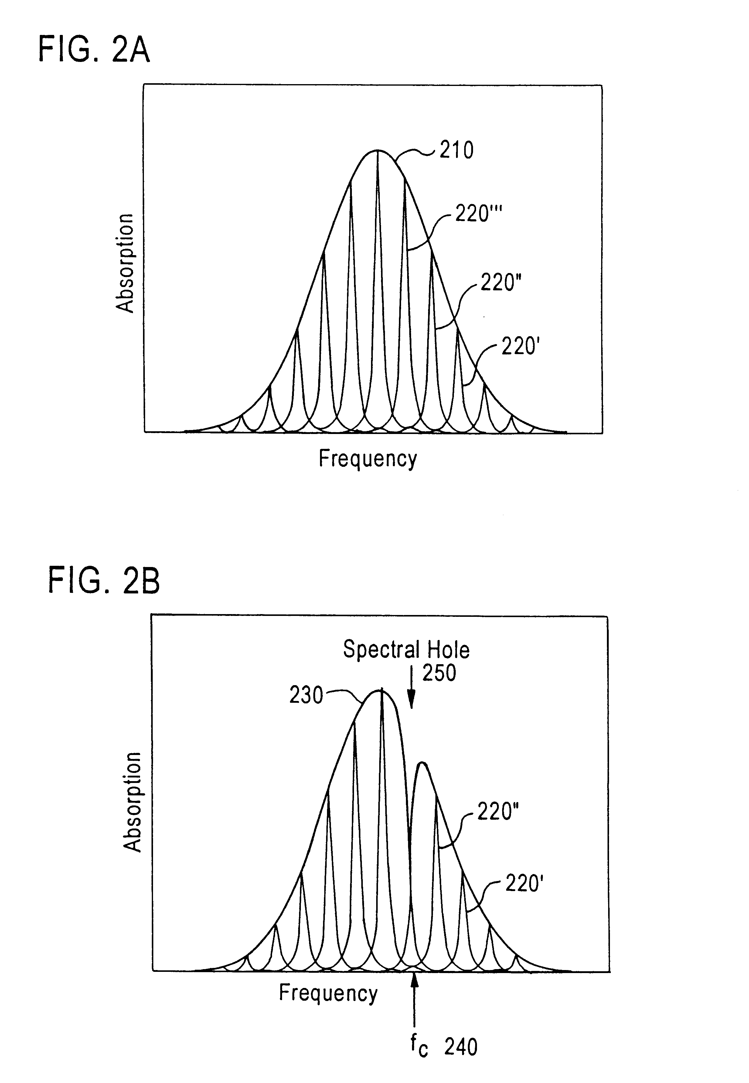 Laser frequency stabilizer using transient spectral hole burning