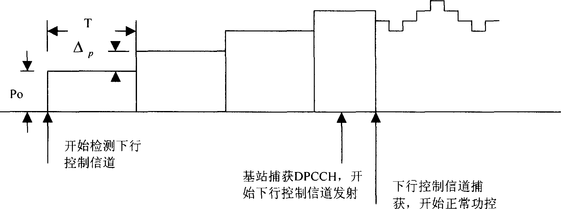Method for carrying out power control on user device