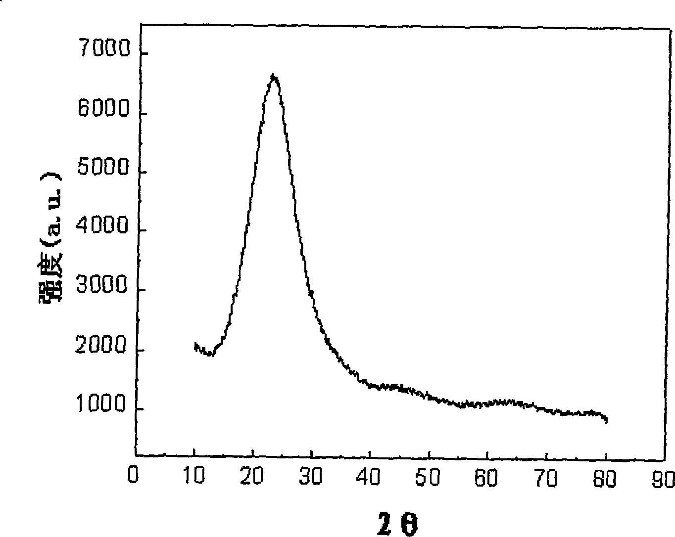 Preparation of silicon dioxide nano-tube