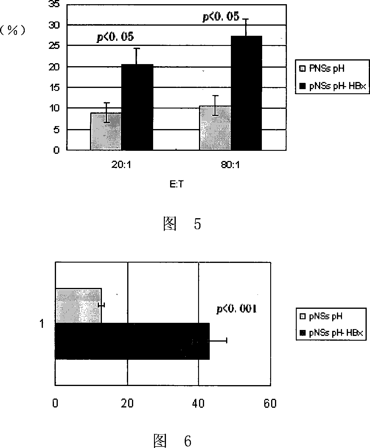 Tumor vaccine using salmonella as carrier and preparation method thereof