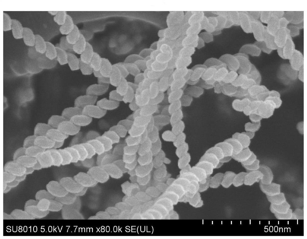 A preparation method of Fe2O3/helical nano-carbon fiber composite negative electrode material