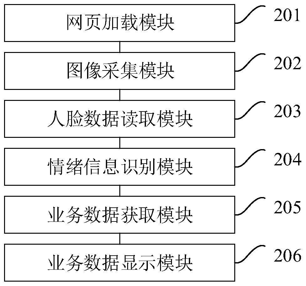 Business data display method and device, computer device and storage medium