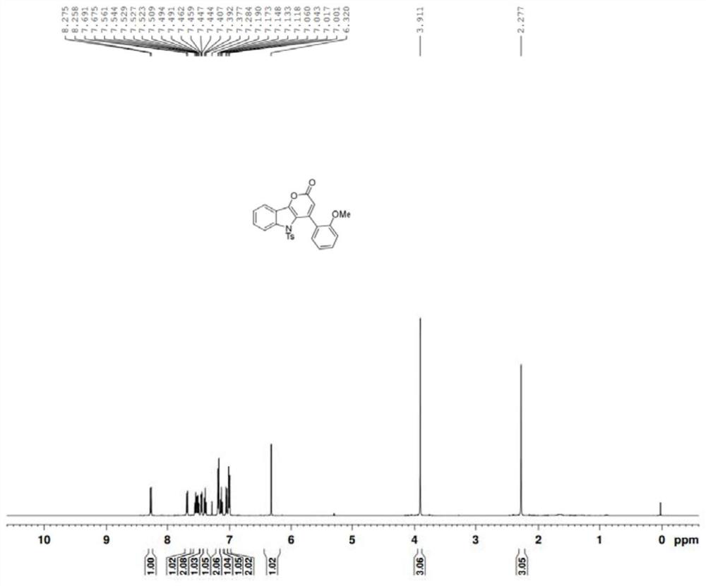 Synthesis method of pyrano [3, 2-b] indole-2-ketone compound