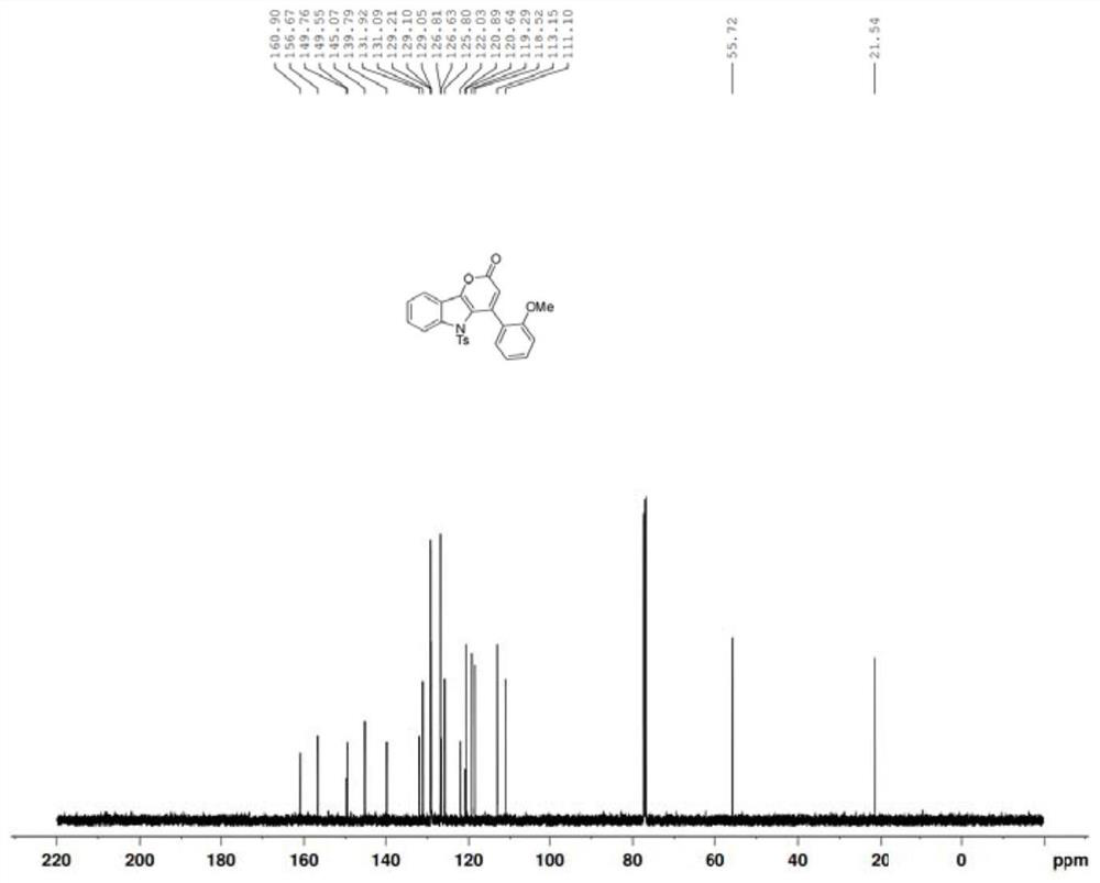 Synthesis method of pyrano [3, 2-b] indole-2-ketone compound