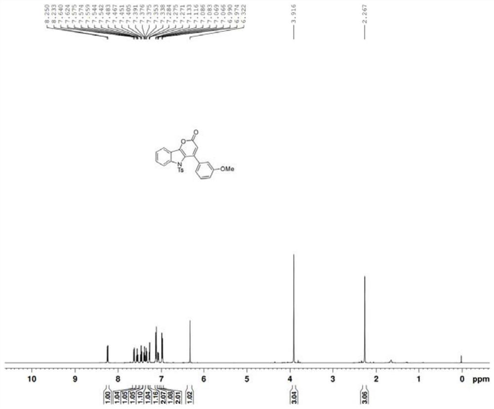 Synthesis method of pyrano [3, 2-b] indole-2-ketone compound