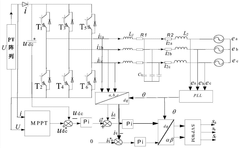 A Method and Device for Islanding Detection Based on Frequency Feedback Disturbance