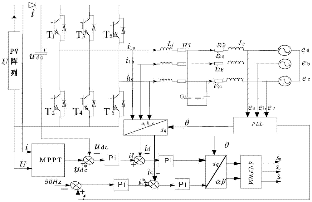 A Method and Device for Islanding Detection Based on Frequency Feedback Disturbance