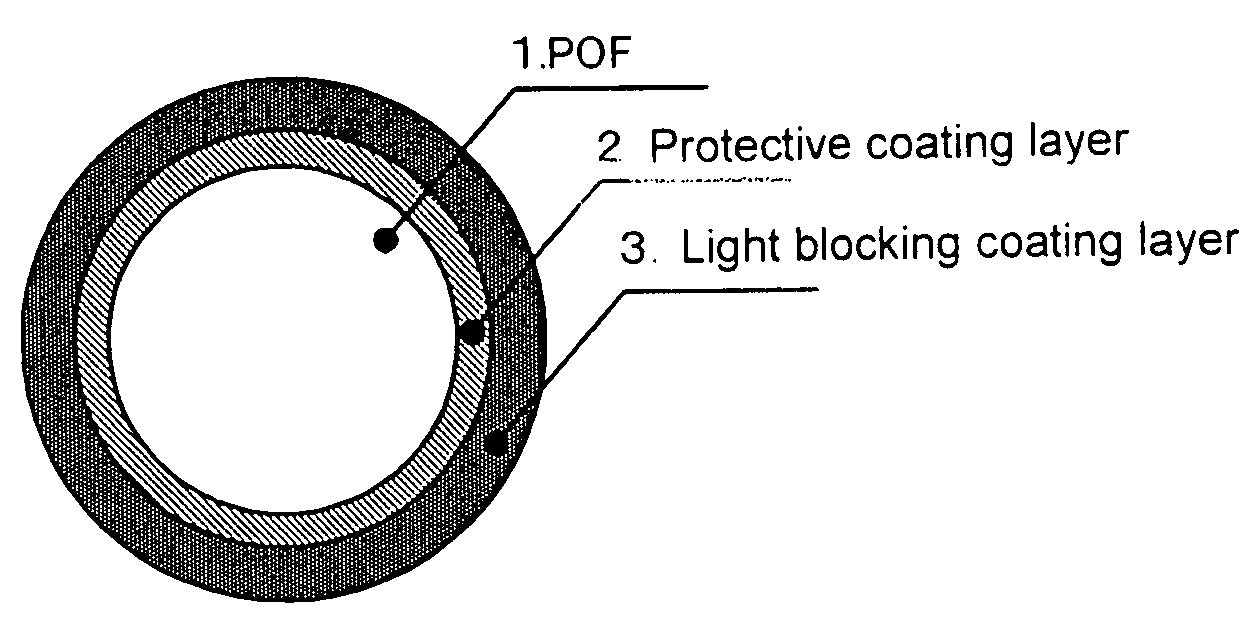 Plastic optical fiber cable