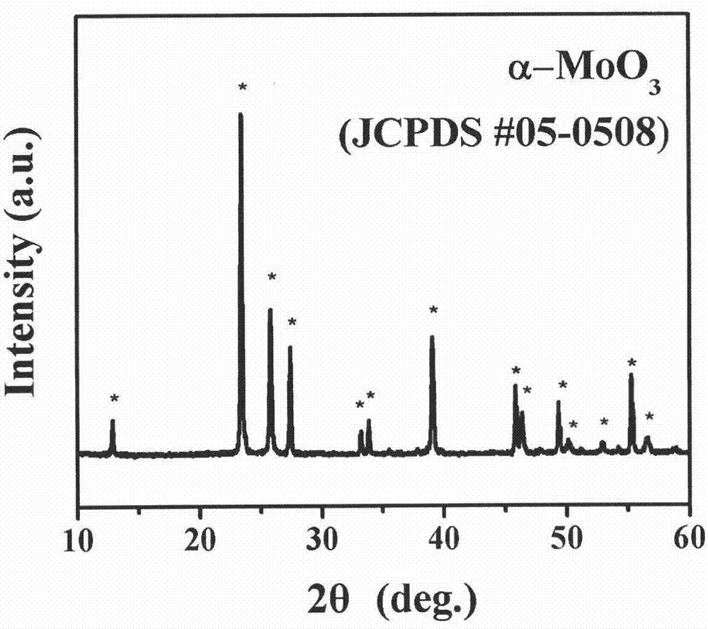 Method for preparing orthogonal-phase MoO3 monocrystal nanosheet through chemical vapor deposition