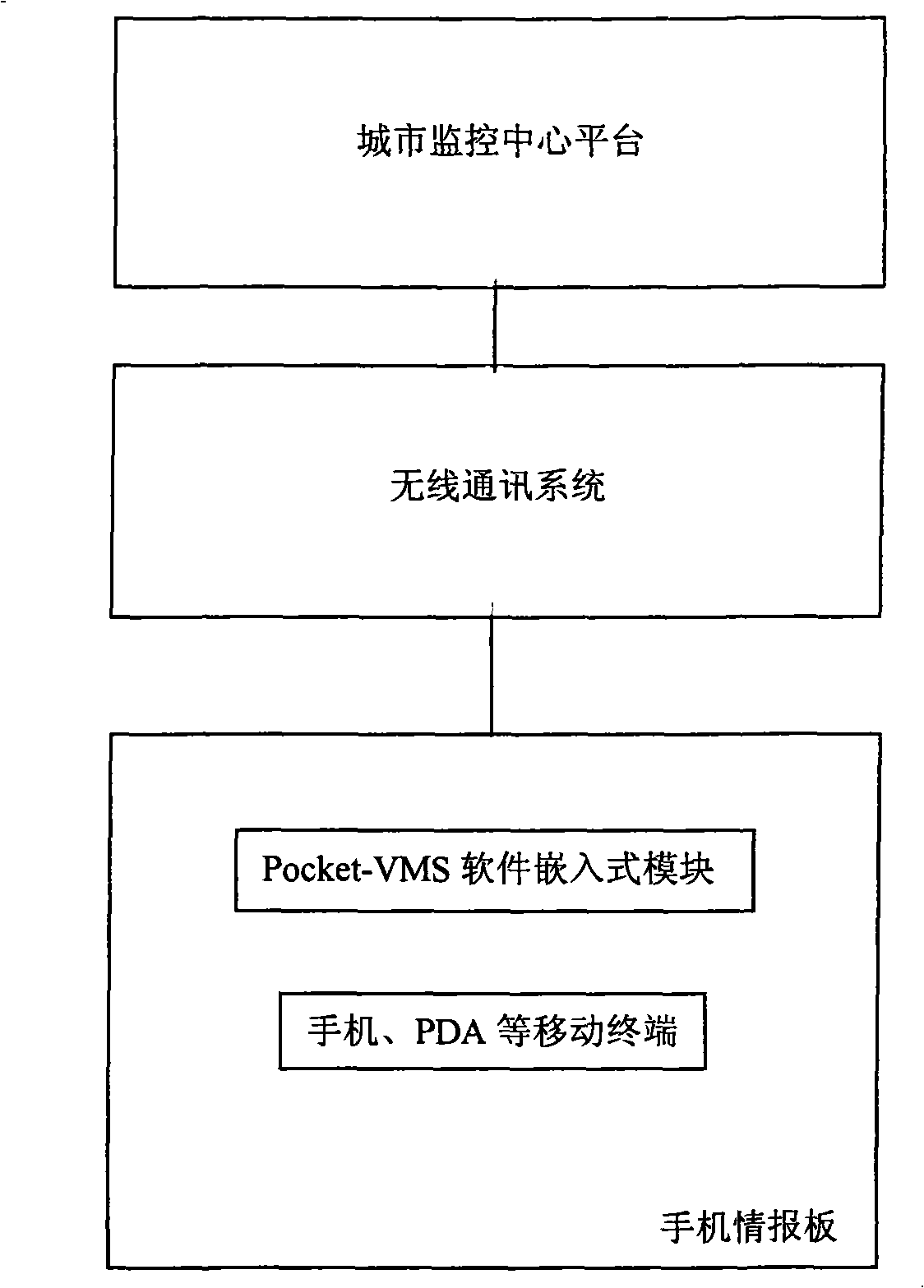Mobile phone advices plate and use method thereof