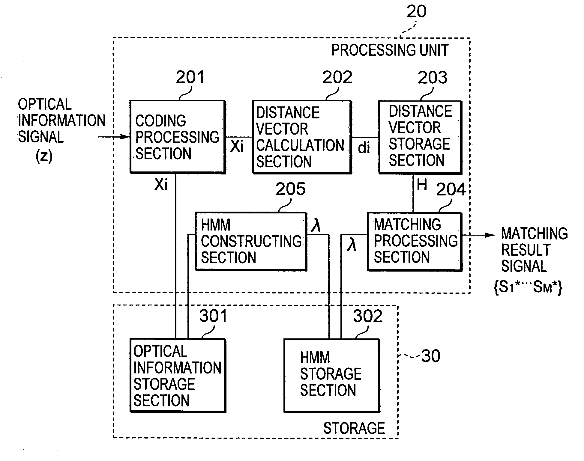 Method and apparatus for situation recognition using optical information