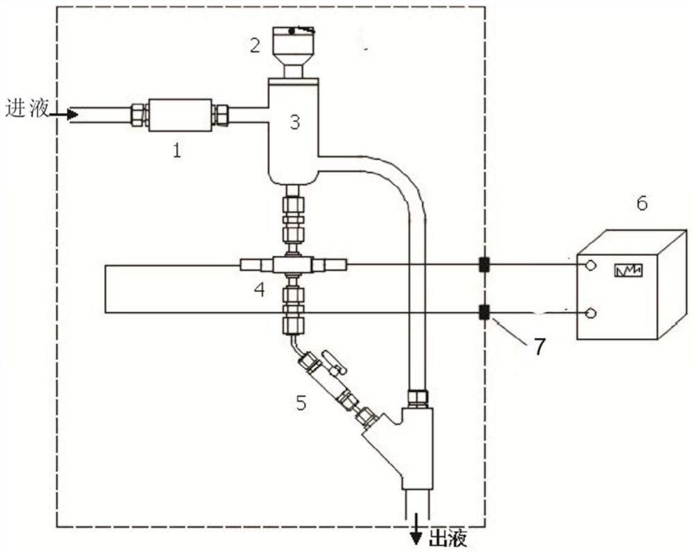 Spectrum online analysis flow path