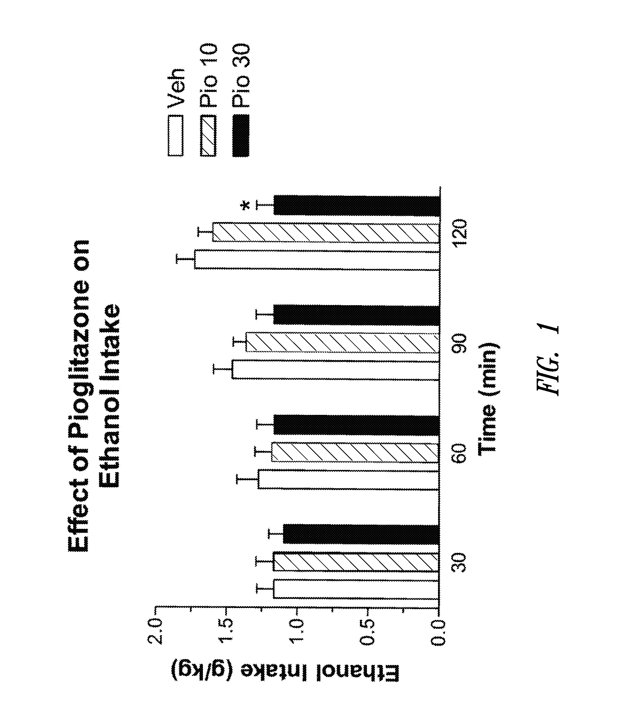 Compositions and Methods for Prophylaxis and Treatment of Addictions