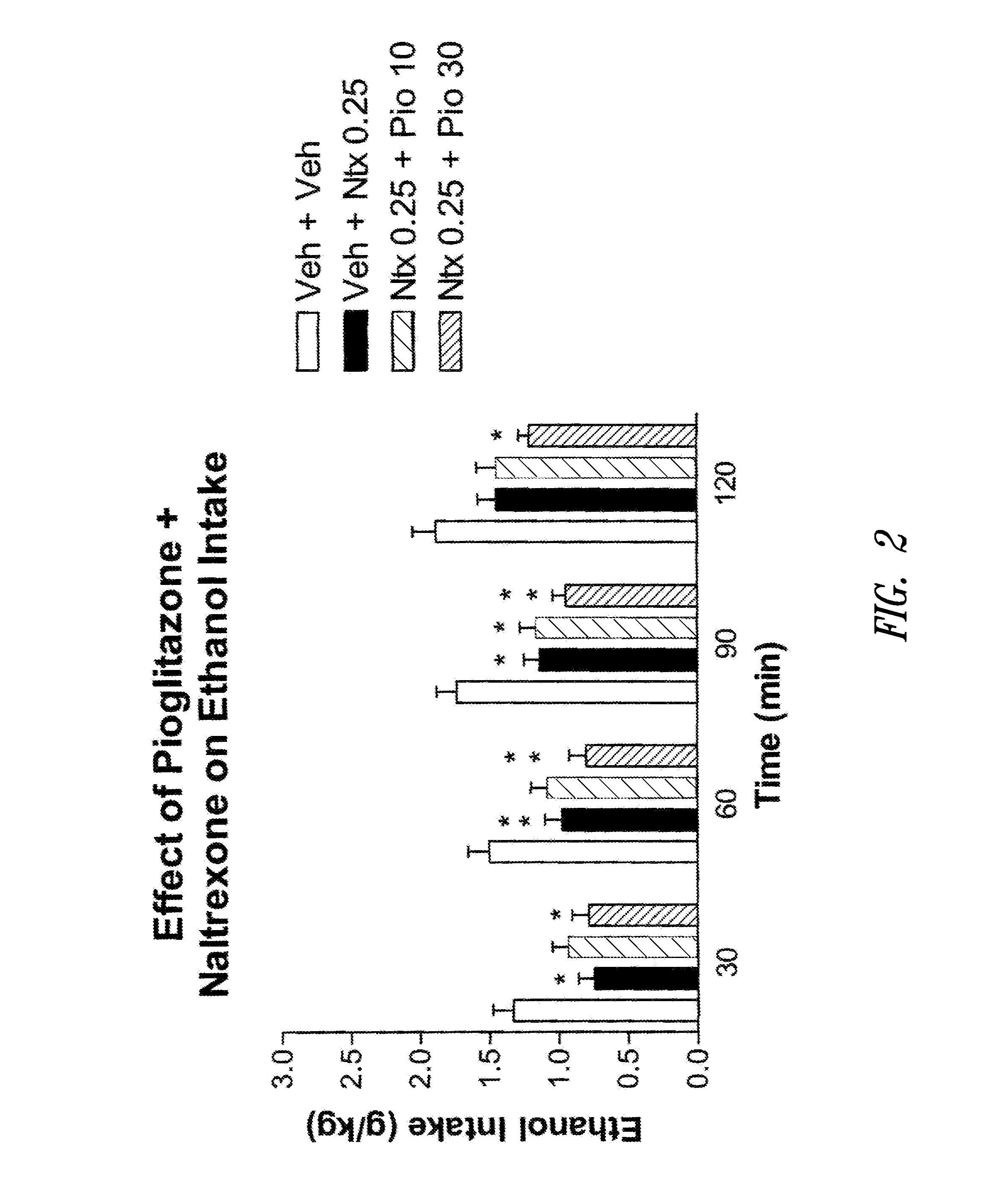 Compositions and Methods for Prophylaxis and Treatment of Addictions