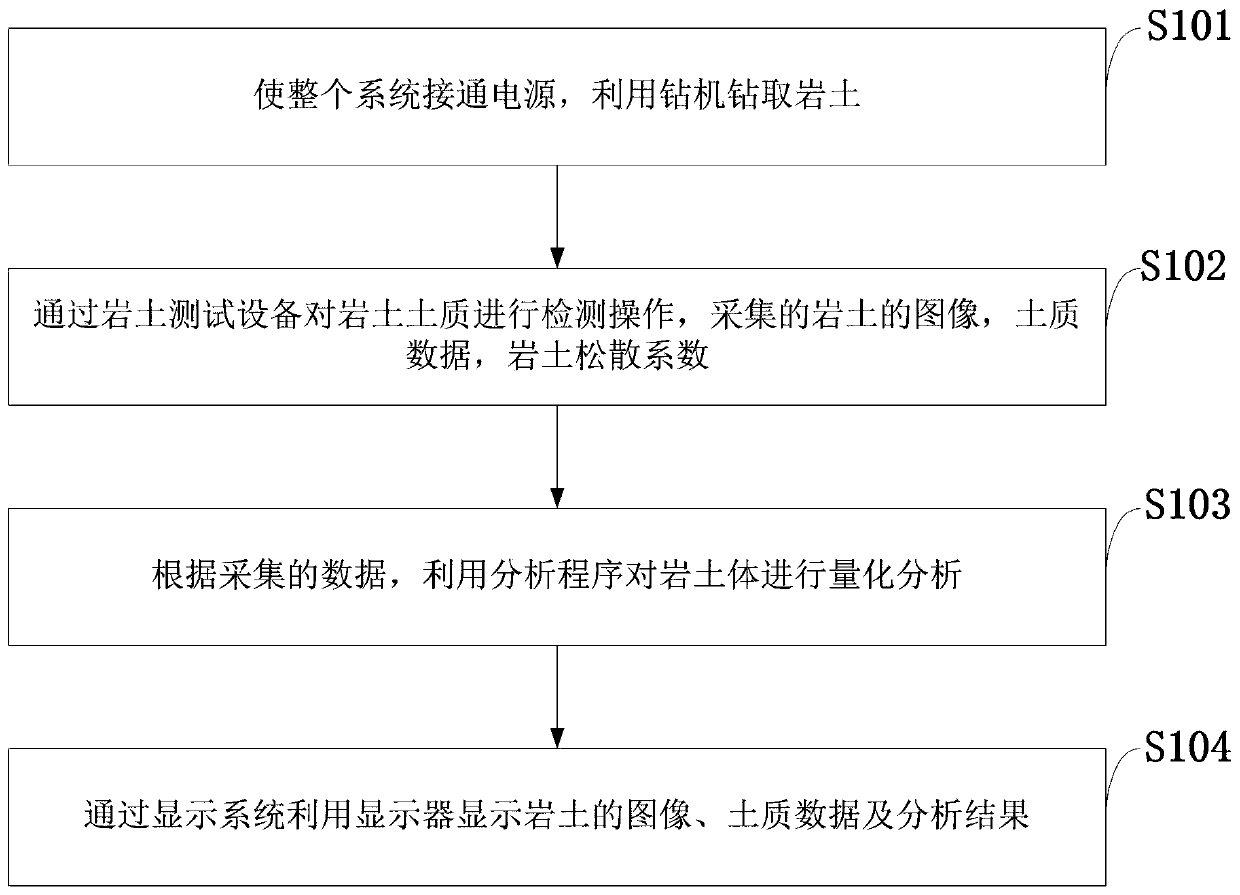 Rock and soil efficient sampling device and sampling method thereof