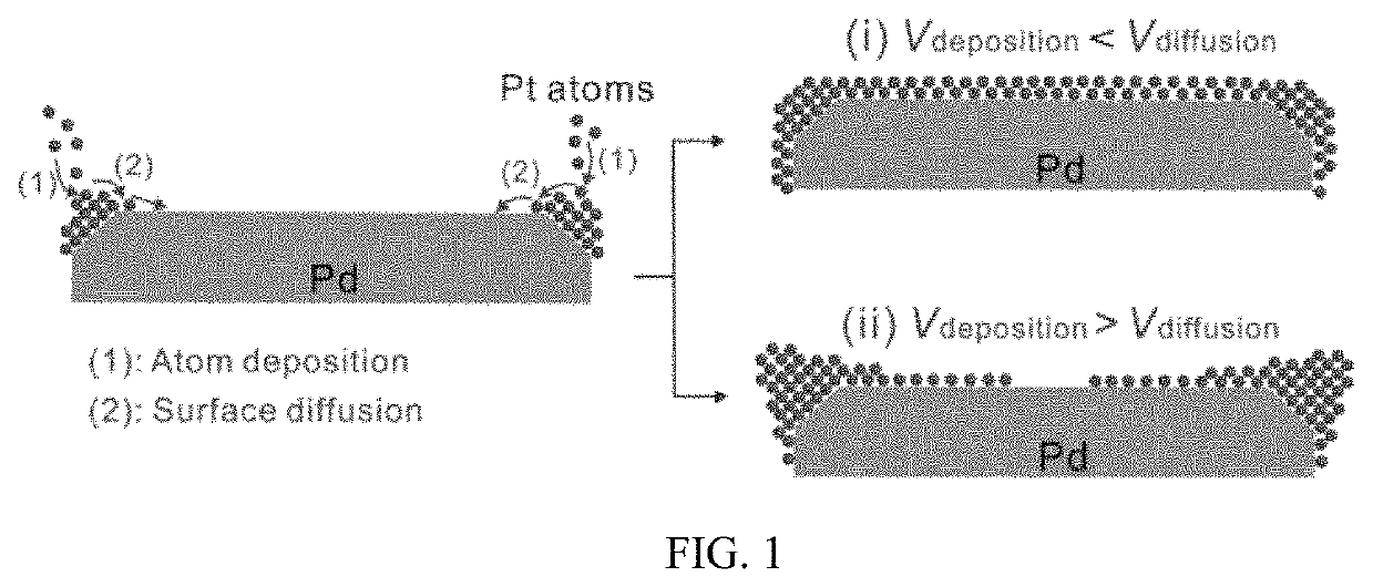 Layered platinum on freestanding palladium nano-substrates for electrocatalytic applications and methods of making thereof