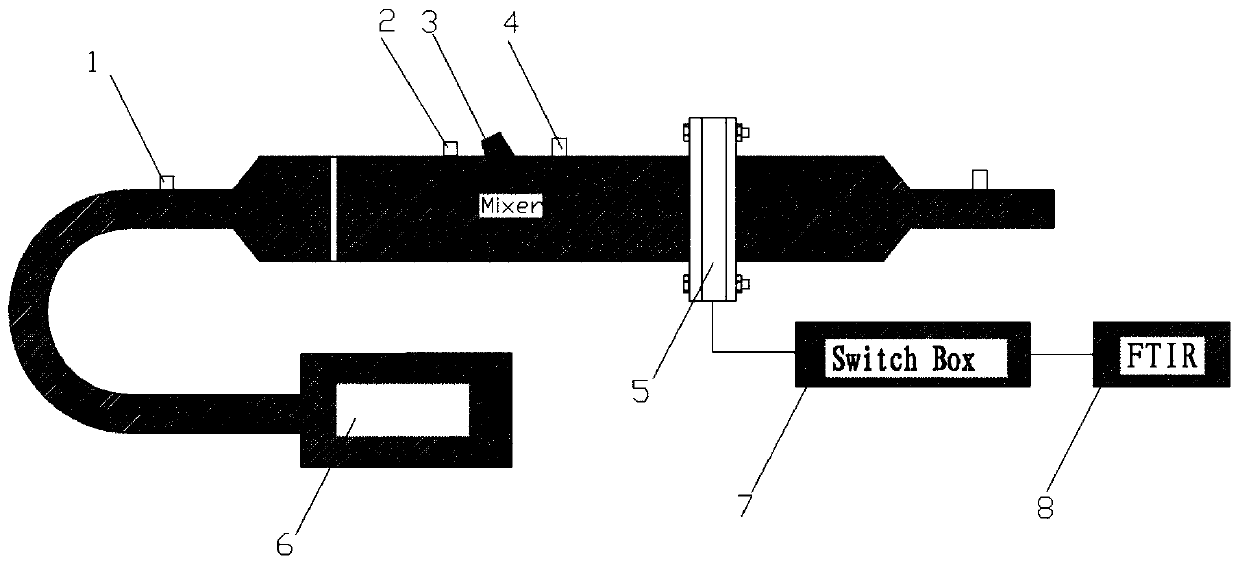 Multi-probe sampling device and testing system and method for mixing uniformity of ammonia gas