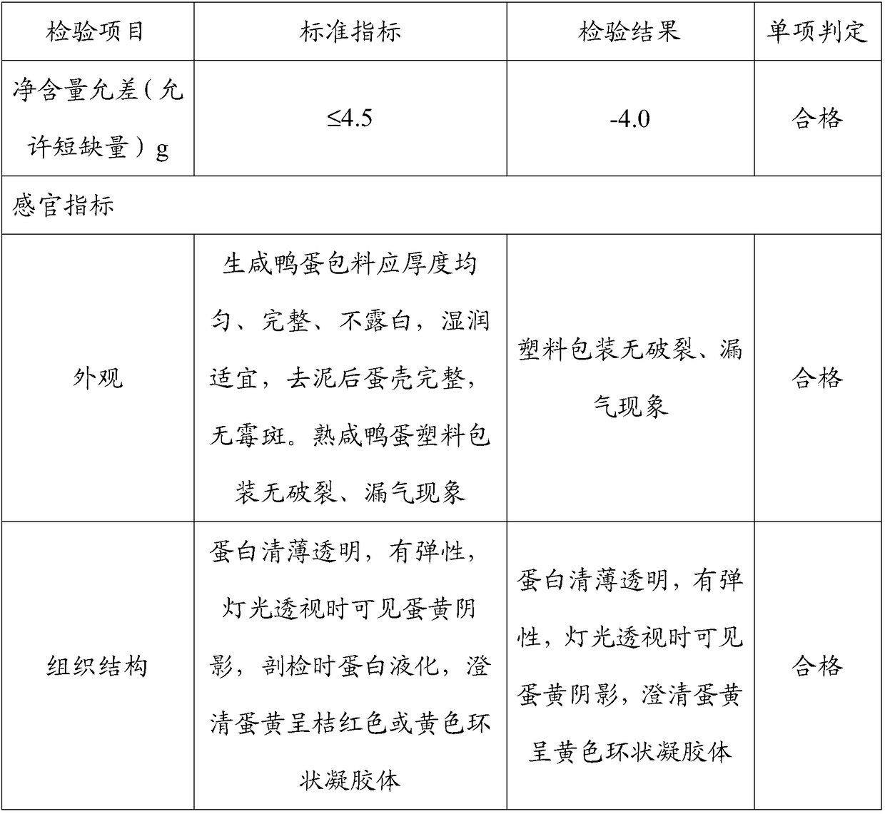 Poria salted duck eggs and production method thereof