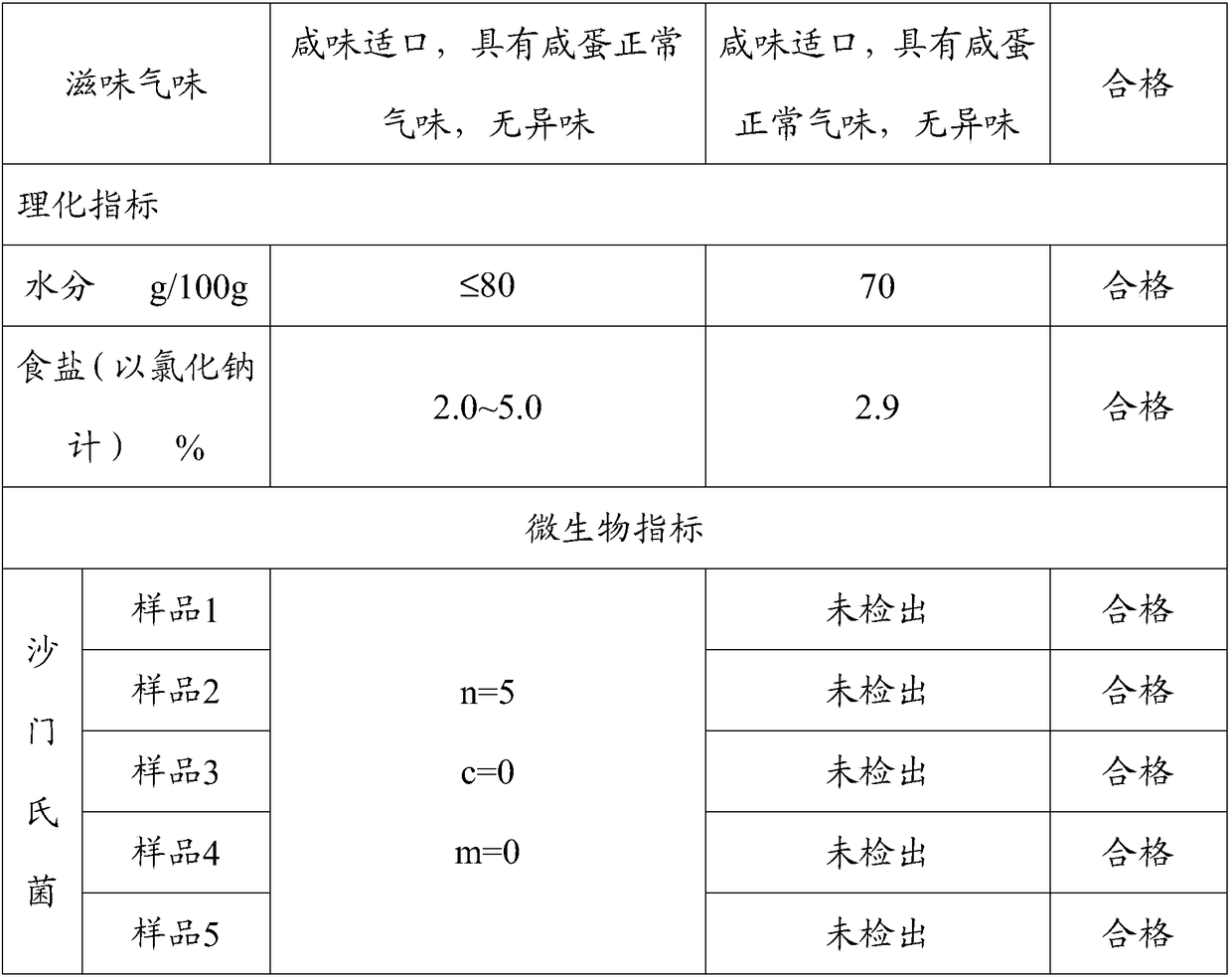 Poria salted duck eggs and production method thereof