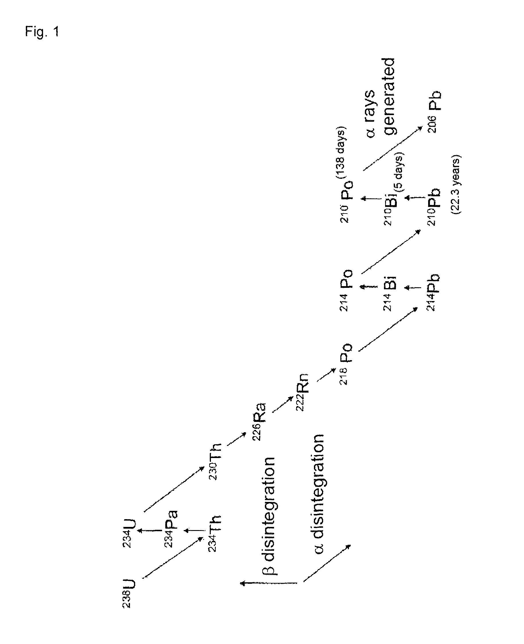 Low α-dose tin or tin alloy, and method for producing same