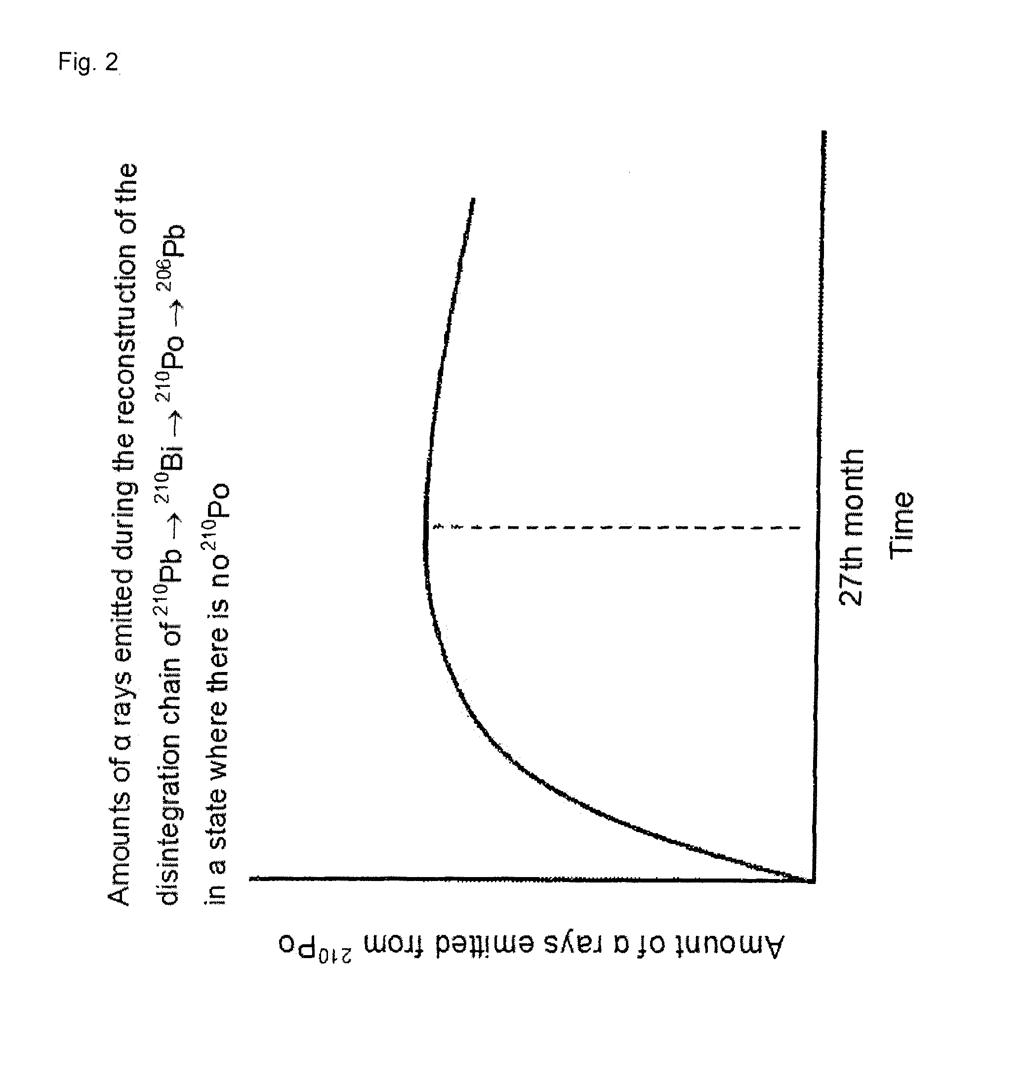 Low α-dose tin or tin alloy, and method for producing same