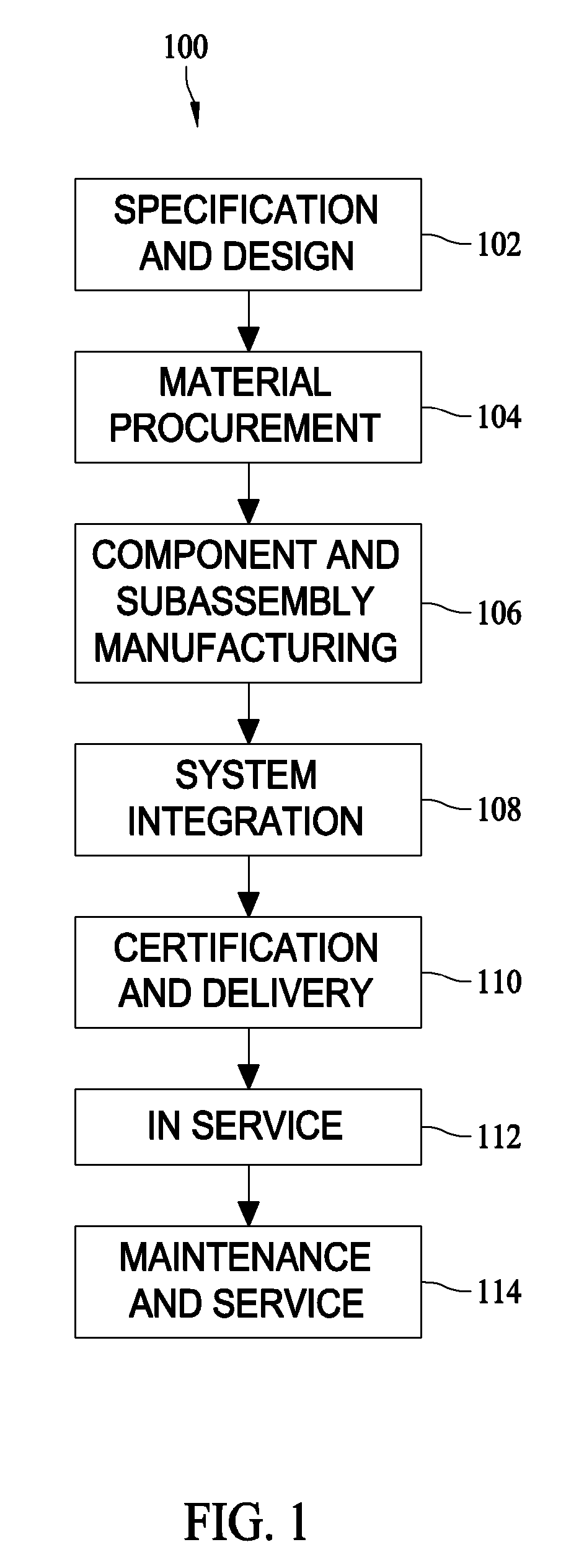 Method and systems for estimating remaining service life of a component subject to stress