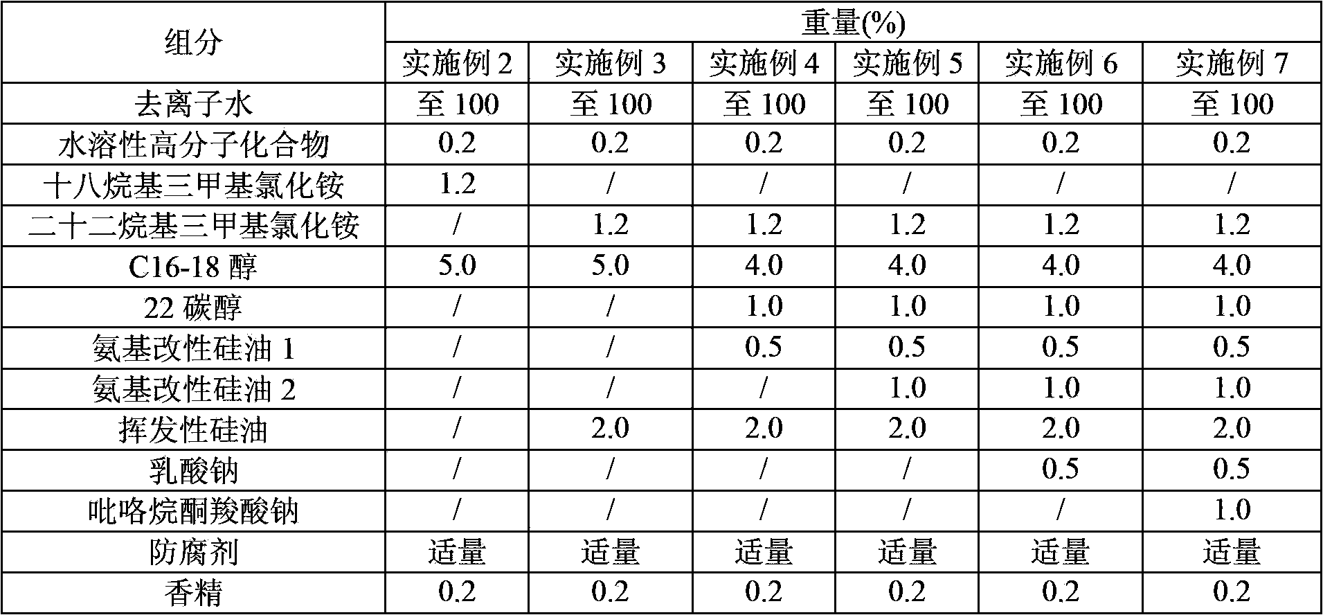 Hair care composition and preparation method thereof