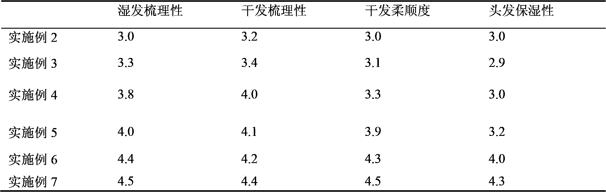 Hair care composition and preparation method thereof