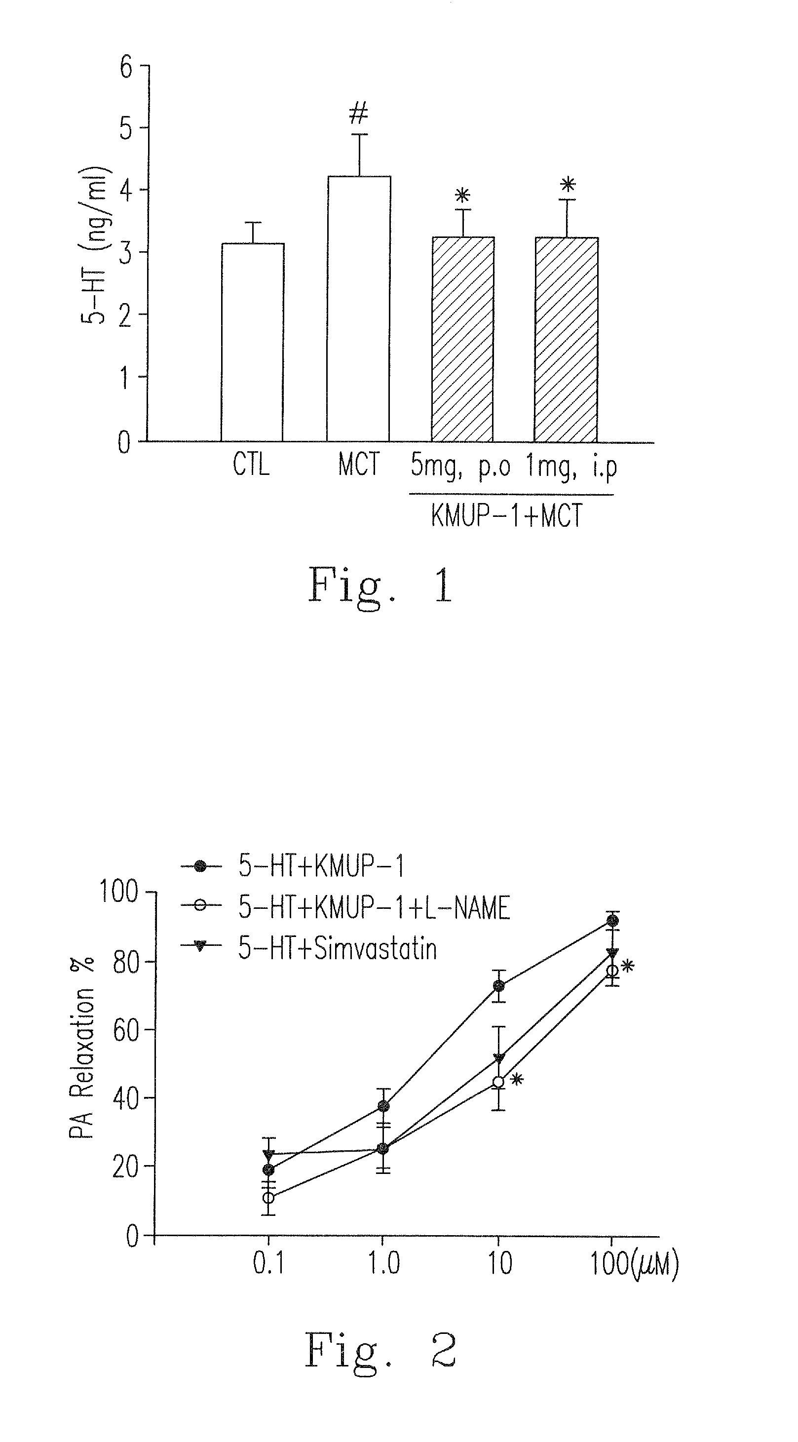 Inhaled no donor kmups derivative preventing allergic pulmonary vascular and bronchial inflammation via suppressed cytokines, inos and inflammatory cell counts in asthma model