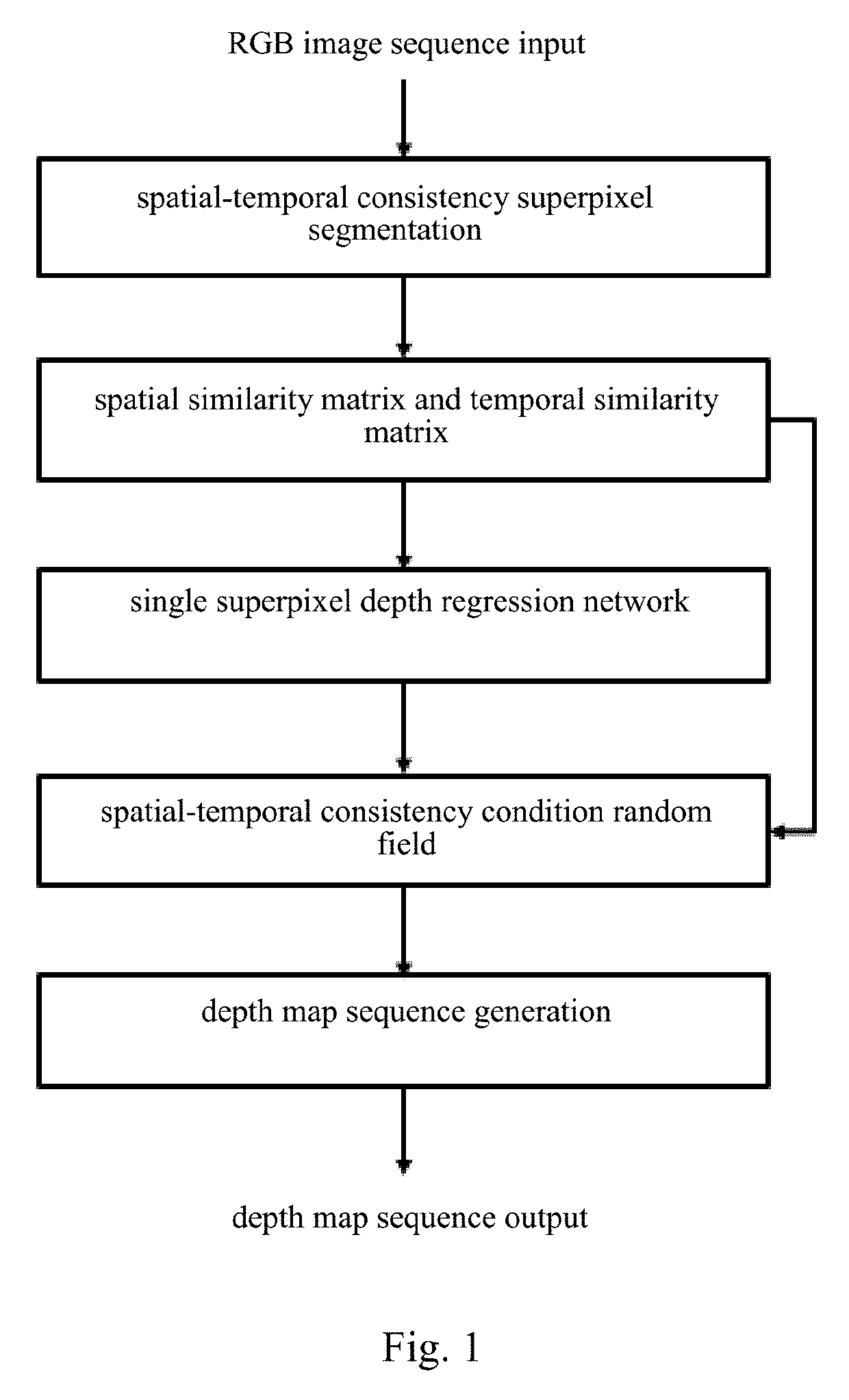 Method for generating spatial-temporally consistent depth map sequences based on convolution neural networks