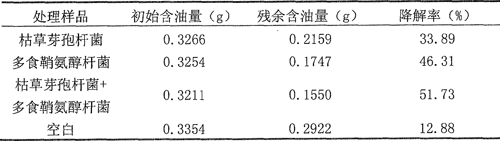 Solid microbe agent for degrading petroleum pollution, and petroleum products, and preparation method