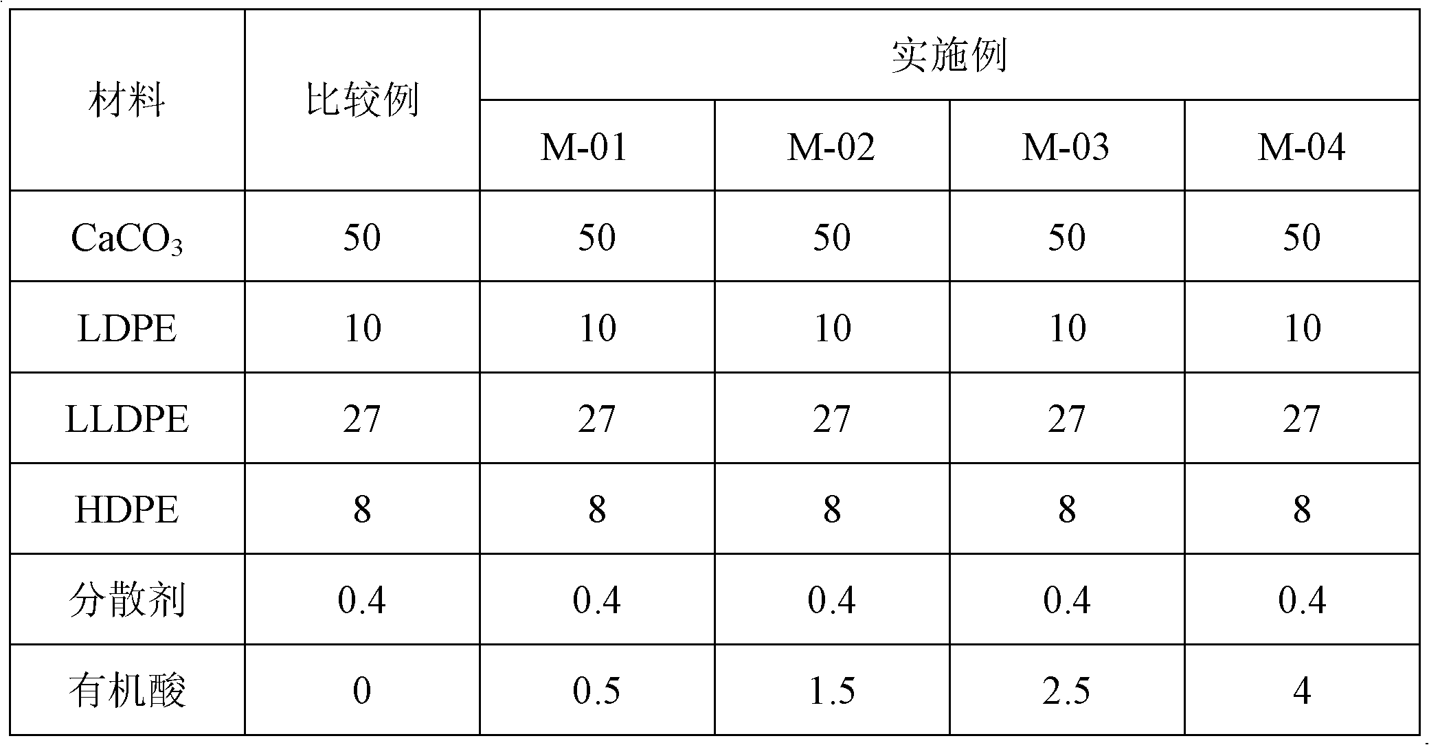 PH-controlled polyolefin breathable film composition and method for preparing composition particles