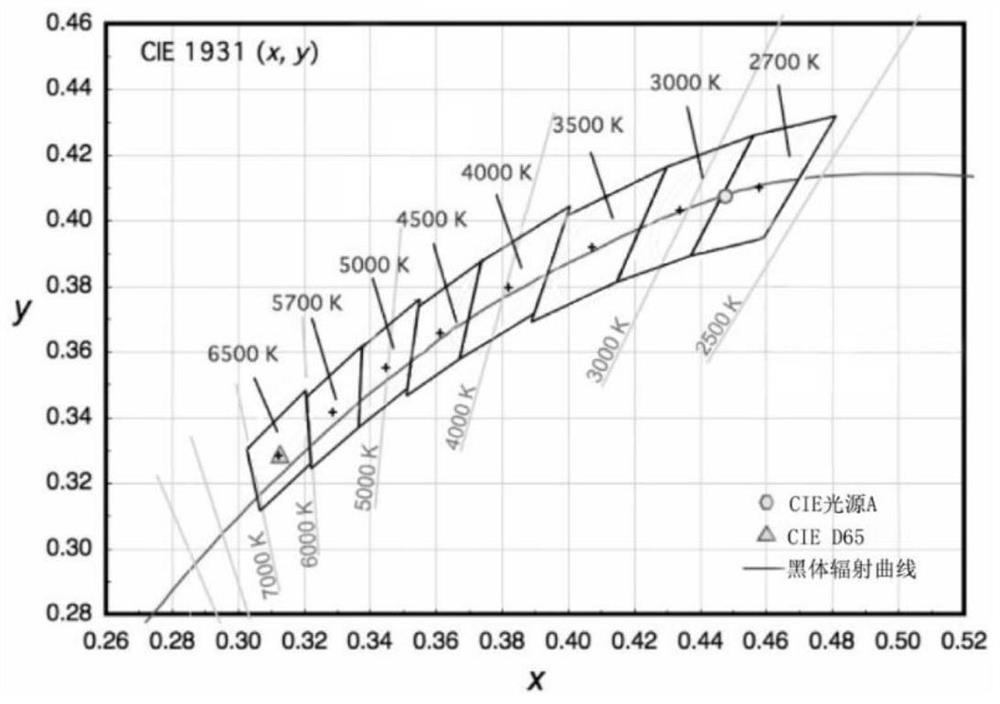 Variable-color-temperature full-spectrum LED light source and lamp