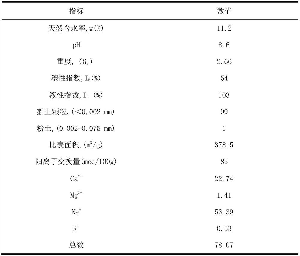 Compound polymer modified bentonite anti-seepage barrier material as well as preparation method and application thereof