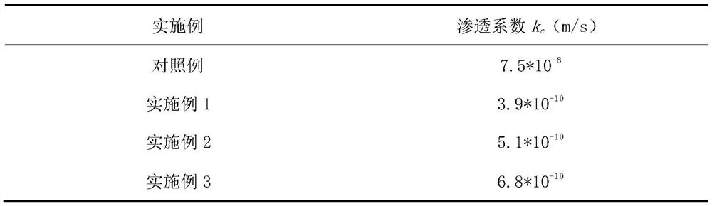 Compound polymer modified bentonite anti-seepage barrier material as well as preparation method and application thereof