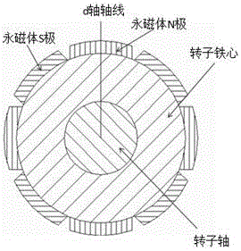 Segmented inclined-pole rotor and motor comprising same