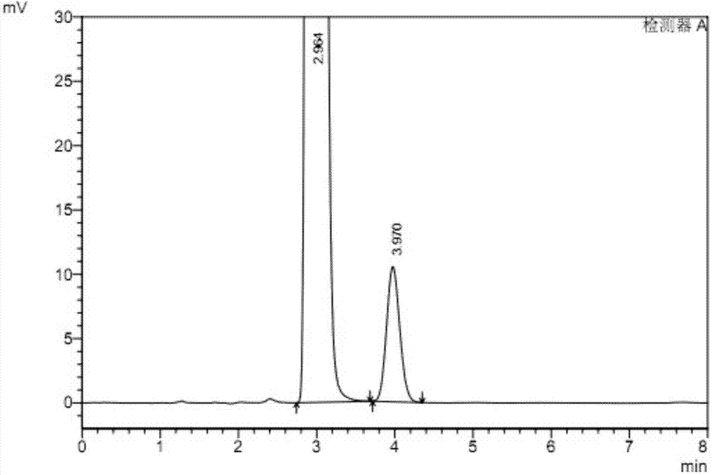 High performance liquid chromatography (HPLC) detection method of Rivaroxaban