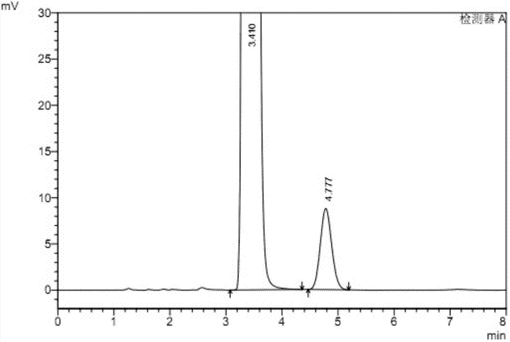 High performance liquid chromatography (HPLC) detection method of Rivaroxaban