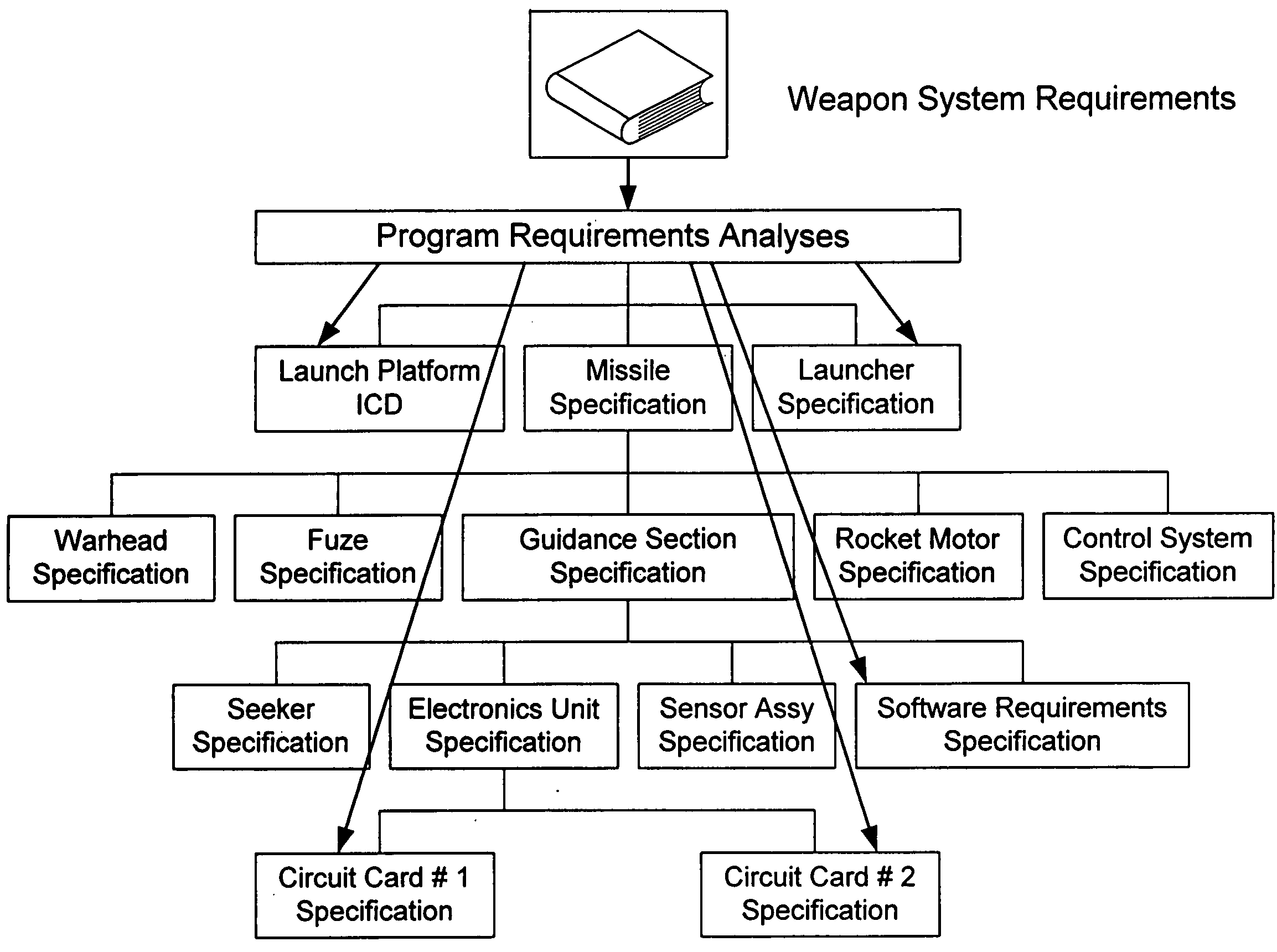 Vertical requirements development system and method