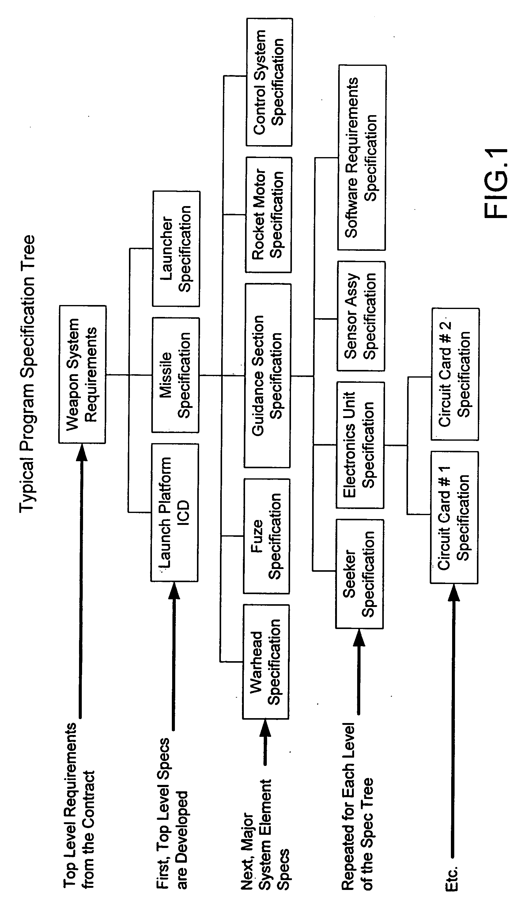 Vertical requirements development system and method