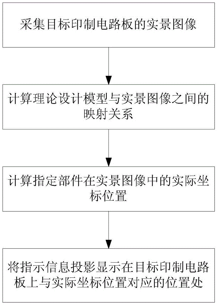 Augmented reality technology based printed circuit board information indication method and apparatus