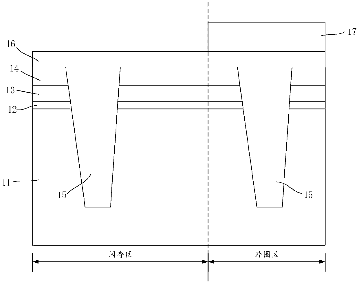 Method for improving yield of semiconductor device