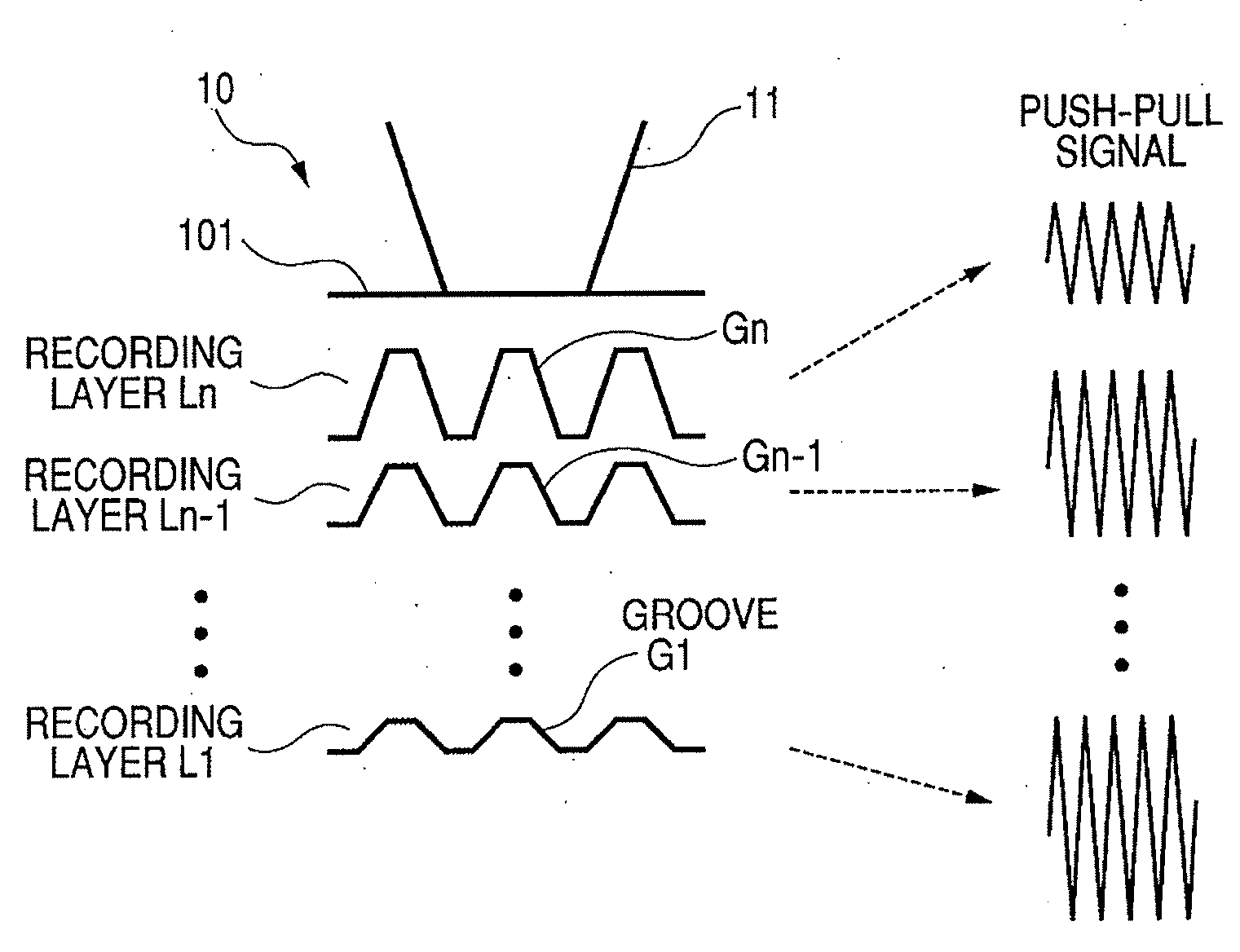 Multi-layer optical recording medium