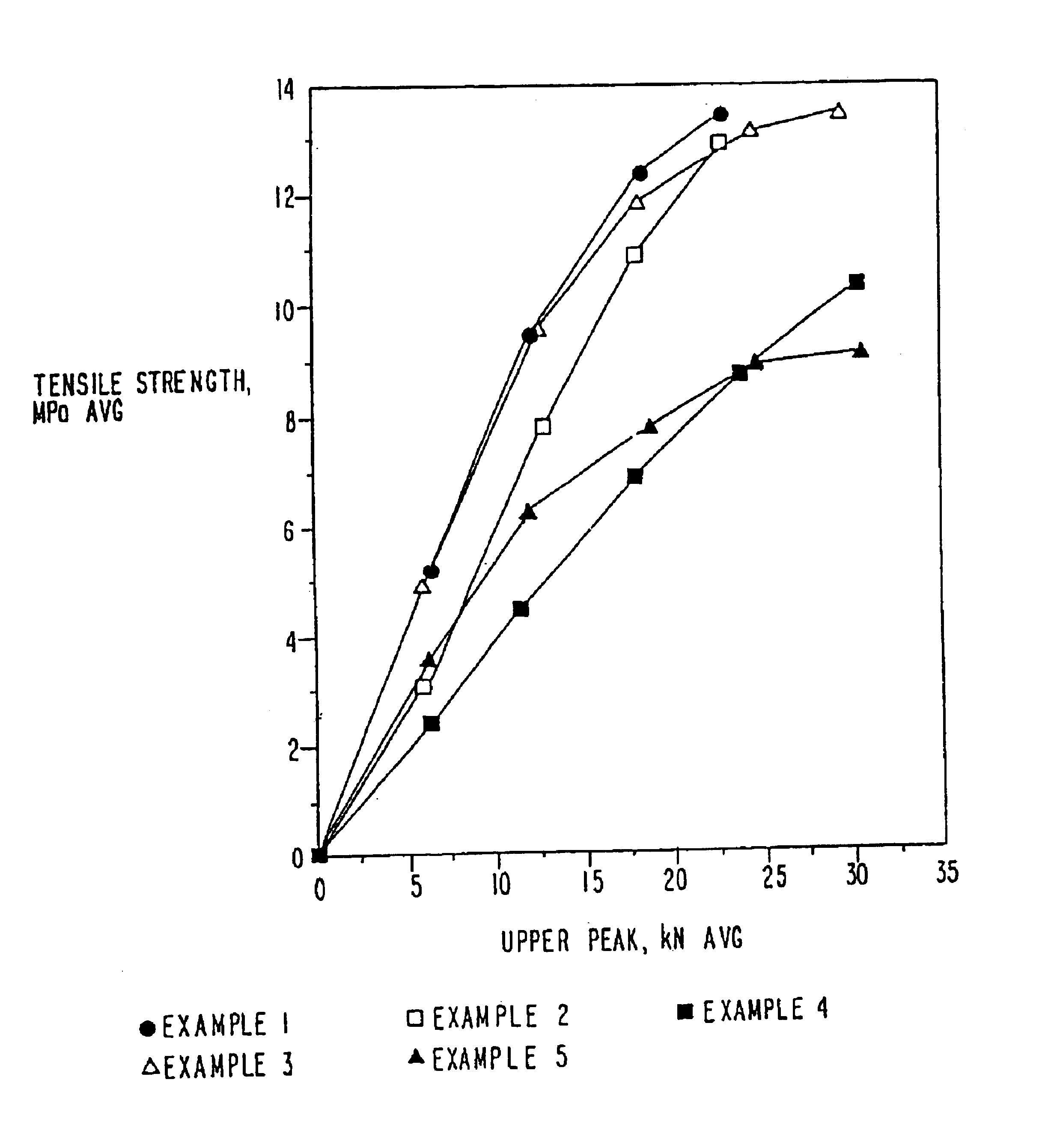 Pharmaceutical excipient having improved compressibility