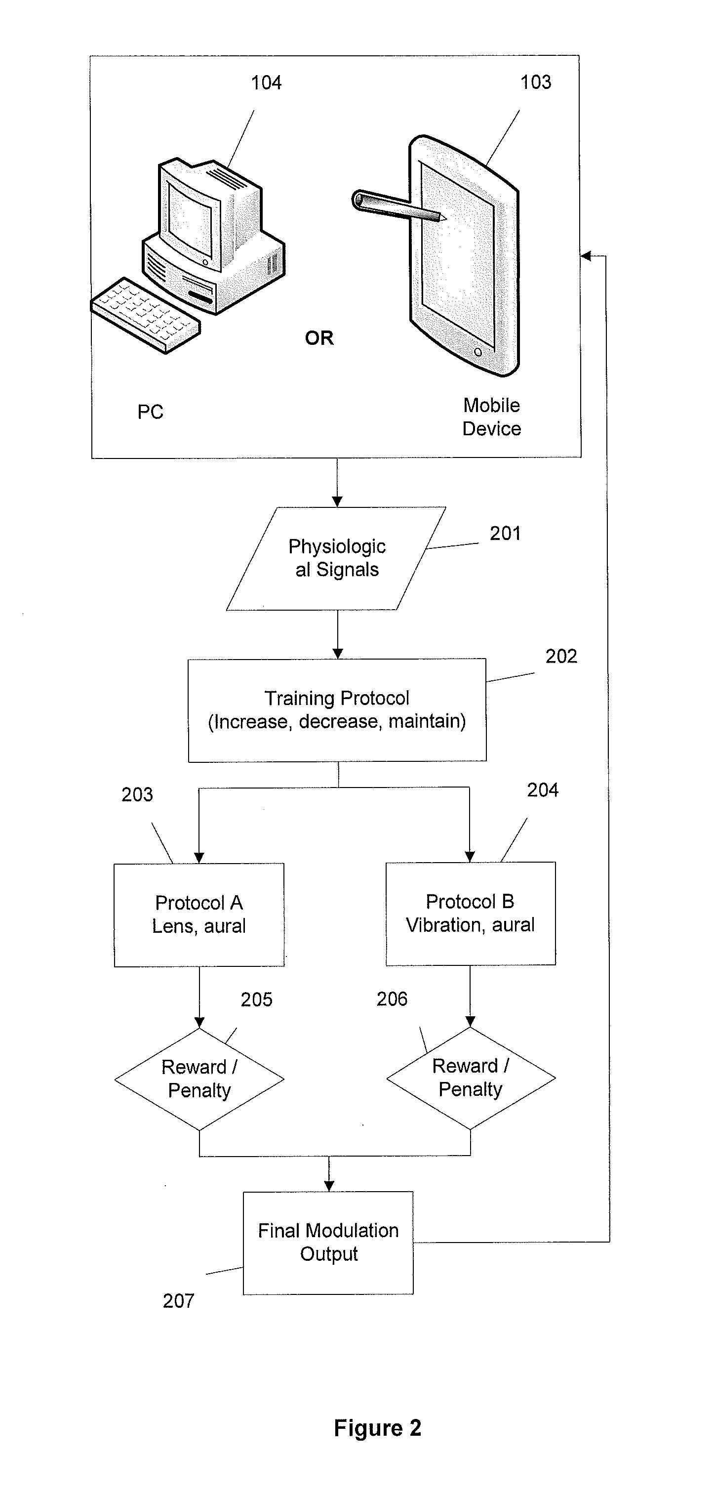 Method and Apparatus for Encouraging Physiological Change Through Physiological Control of Wearable Auditory and Visual Interruption Device