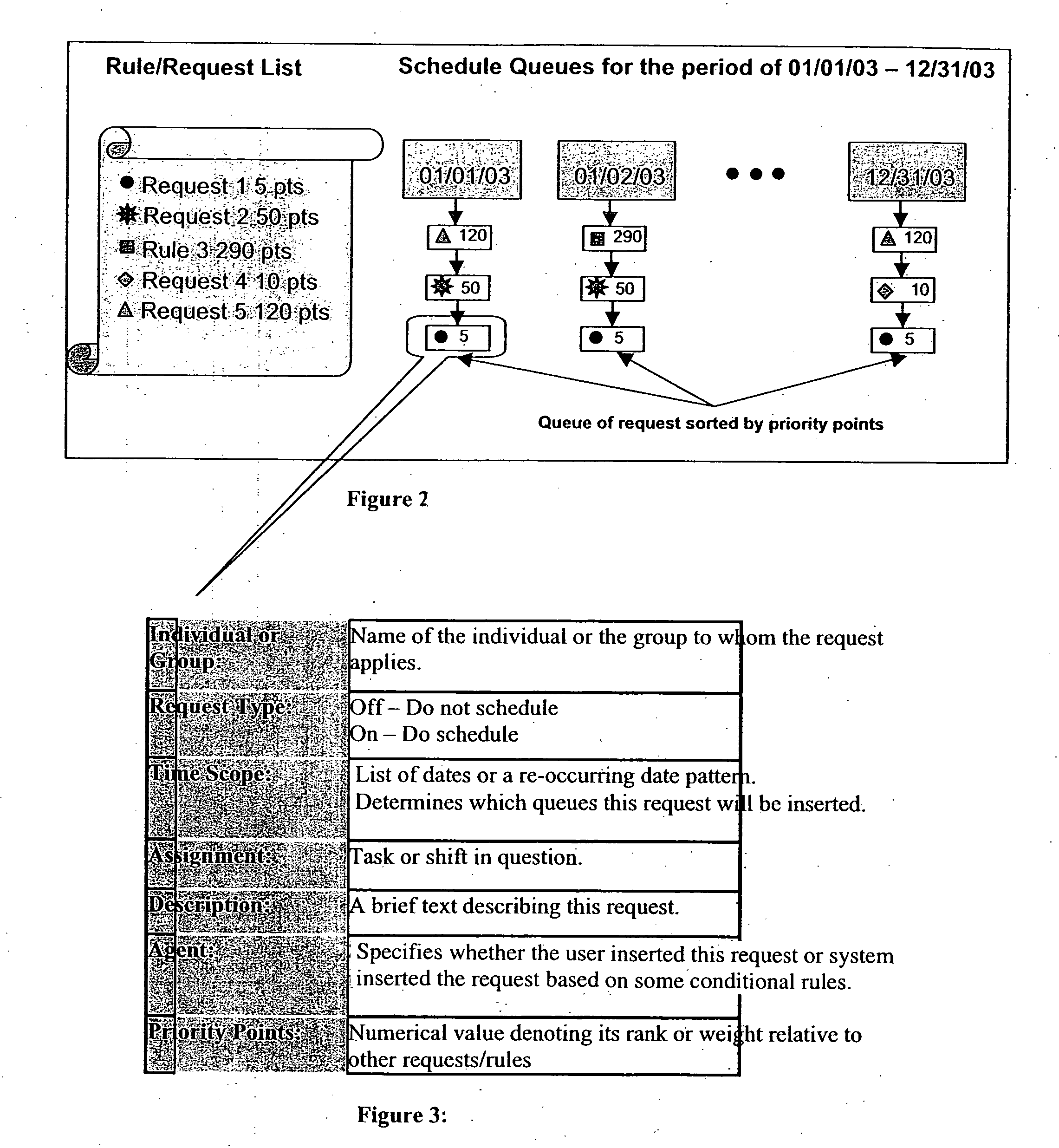 Method and apparatus for queue-based automated staff scheduling