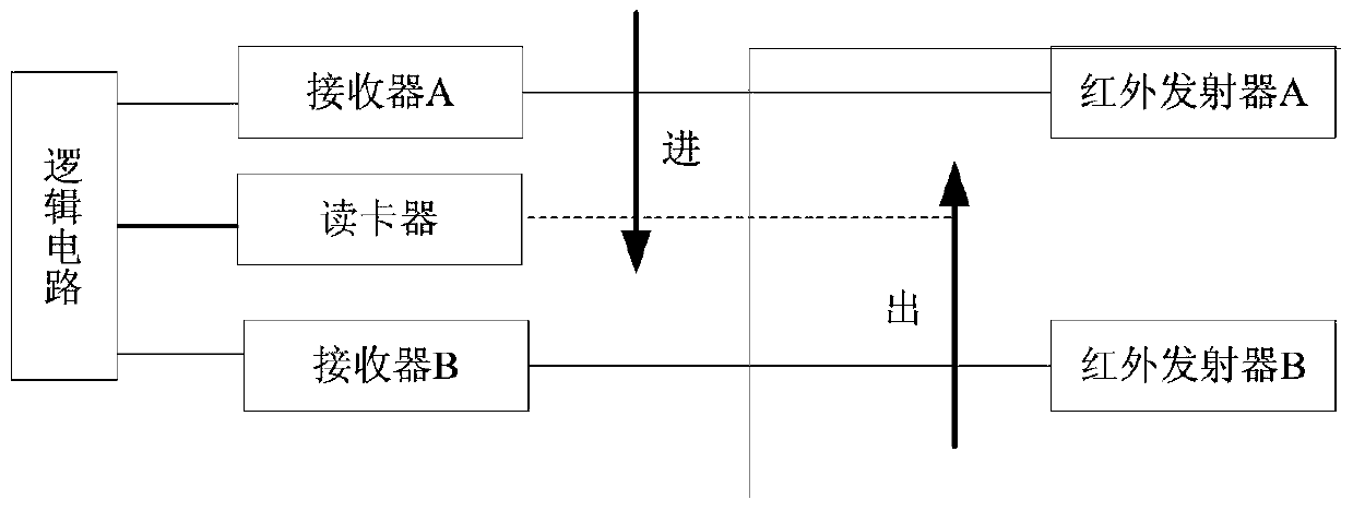 A material status monitoring system and method based on rfid technology