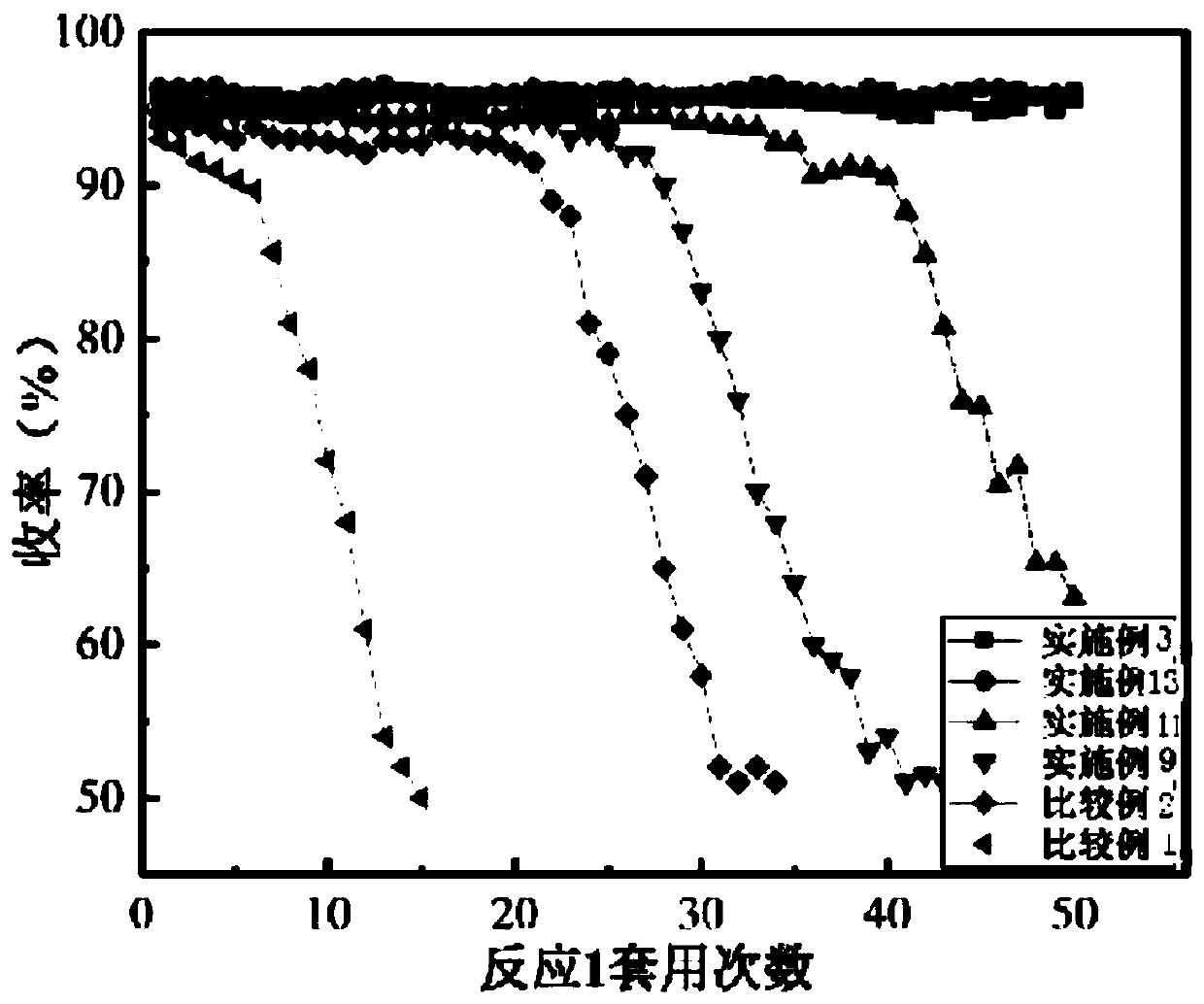Palladium-charcoal catalyst as well as preparation method and application thereof