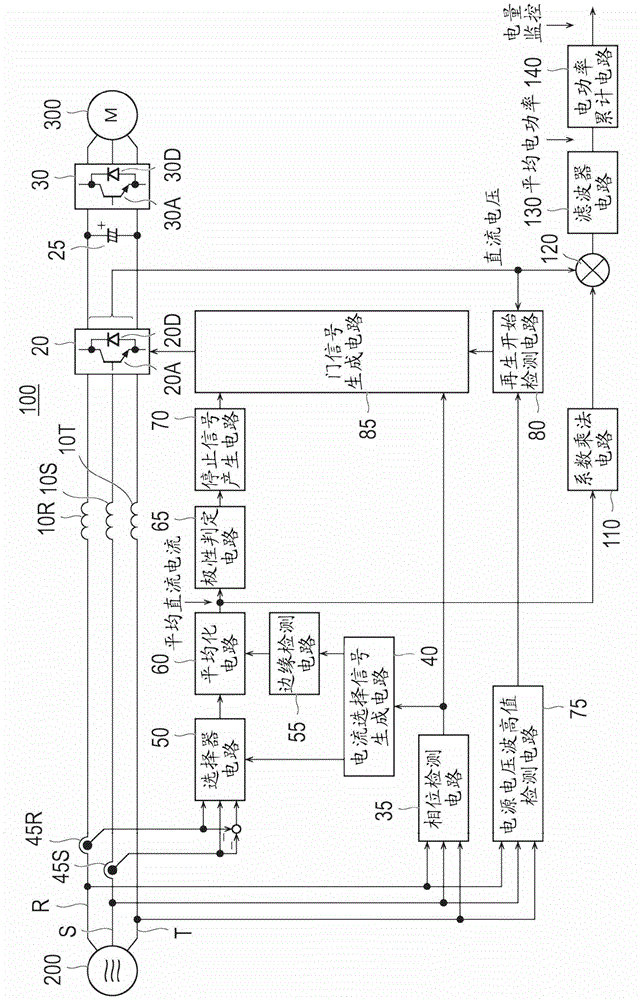 motor control unit